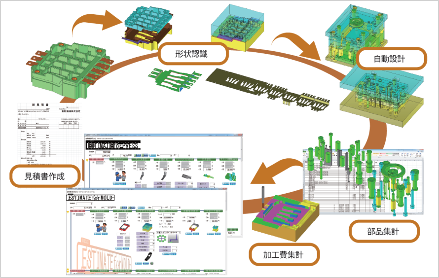 金型見積イメージフロー