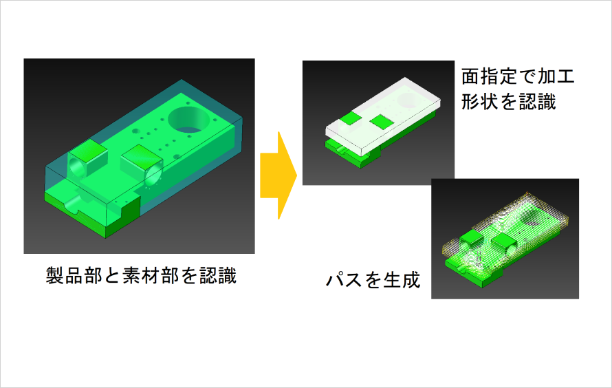 素材を認識して加工