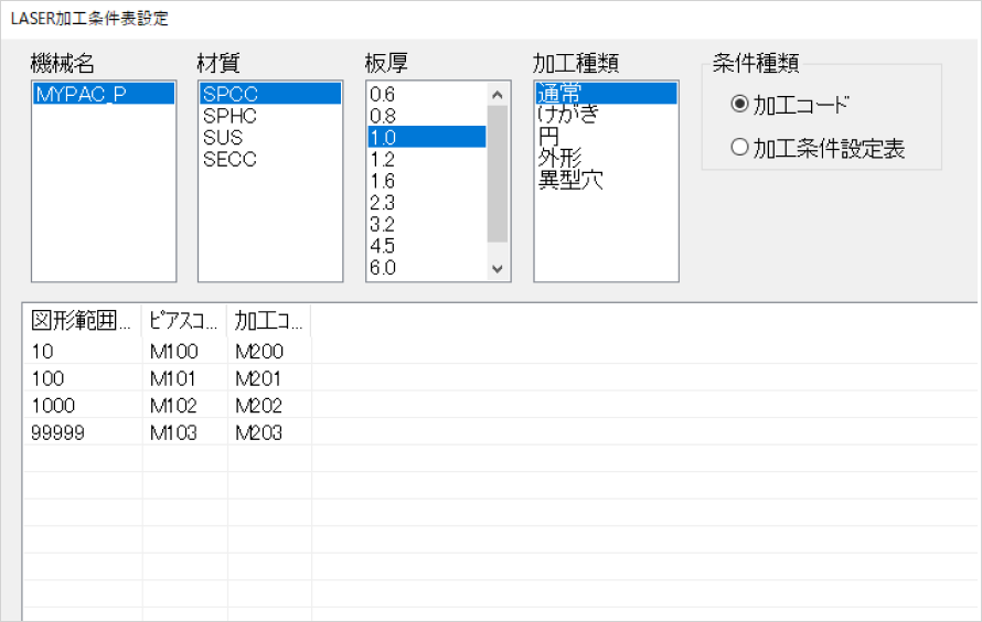 レーザー加工