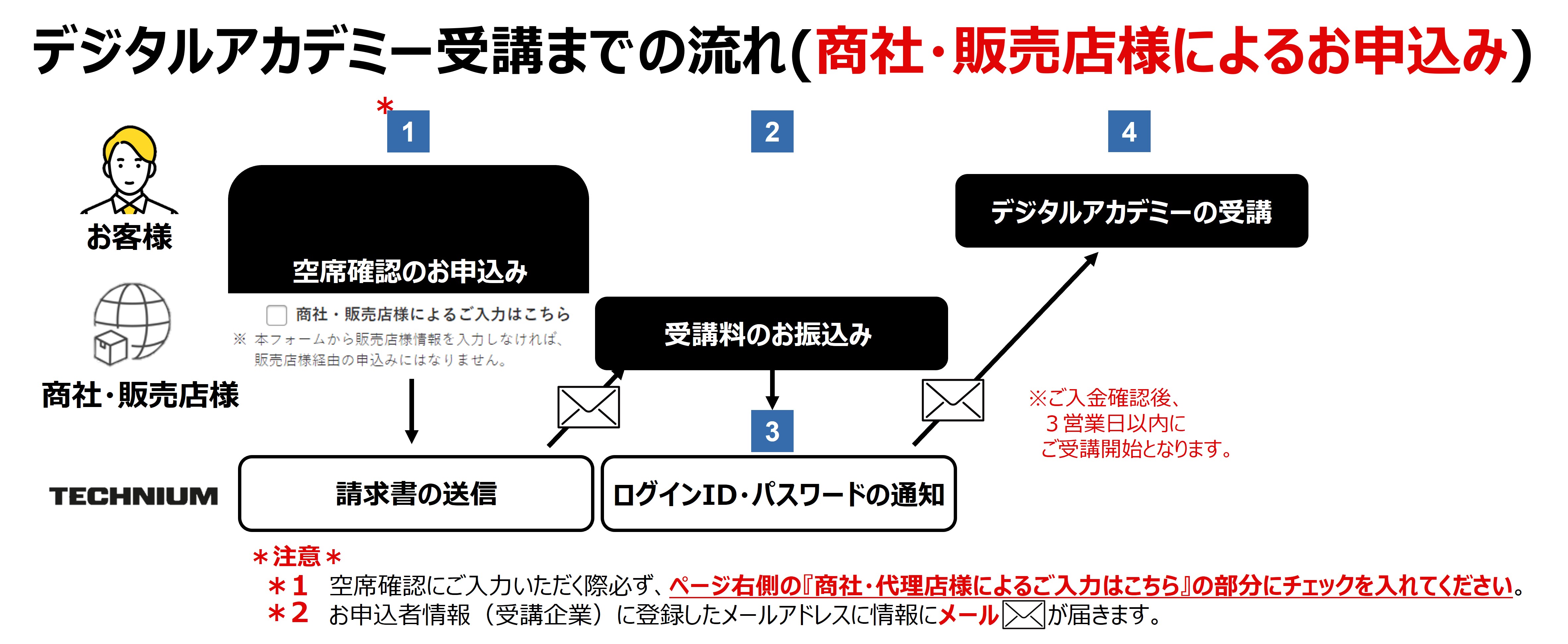 対面型スクール受講までの流れ(商社・販売店様を除く)